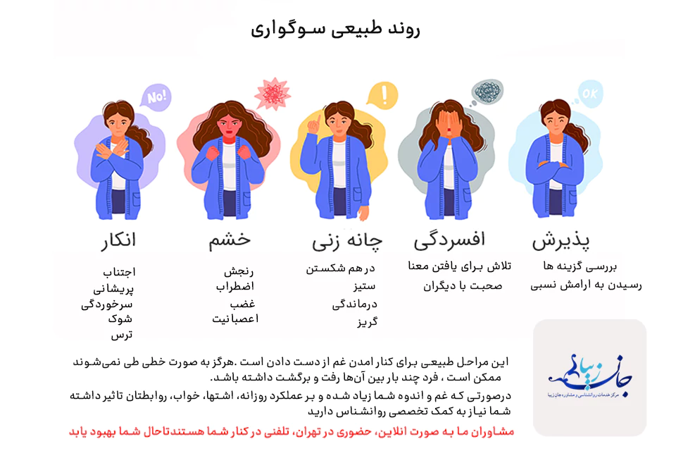 مراحل سوگواری برای کنار امدن با غم عزیزان در جنگ