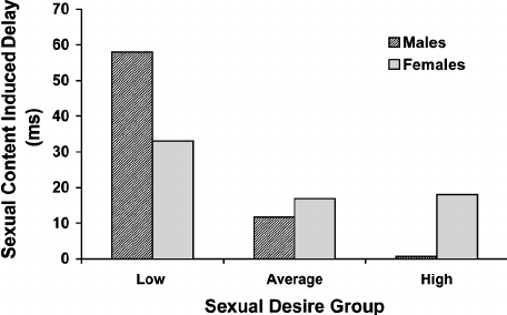 چطور از سکس لذت ببریم؟ راهنمای کامل + مشاوره برای بهبود روابط جنسی بهبود روابط جنسی