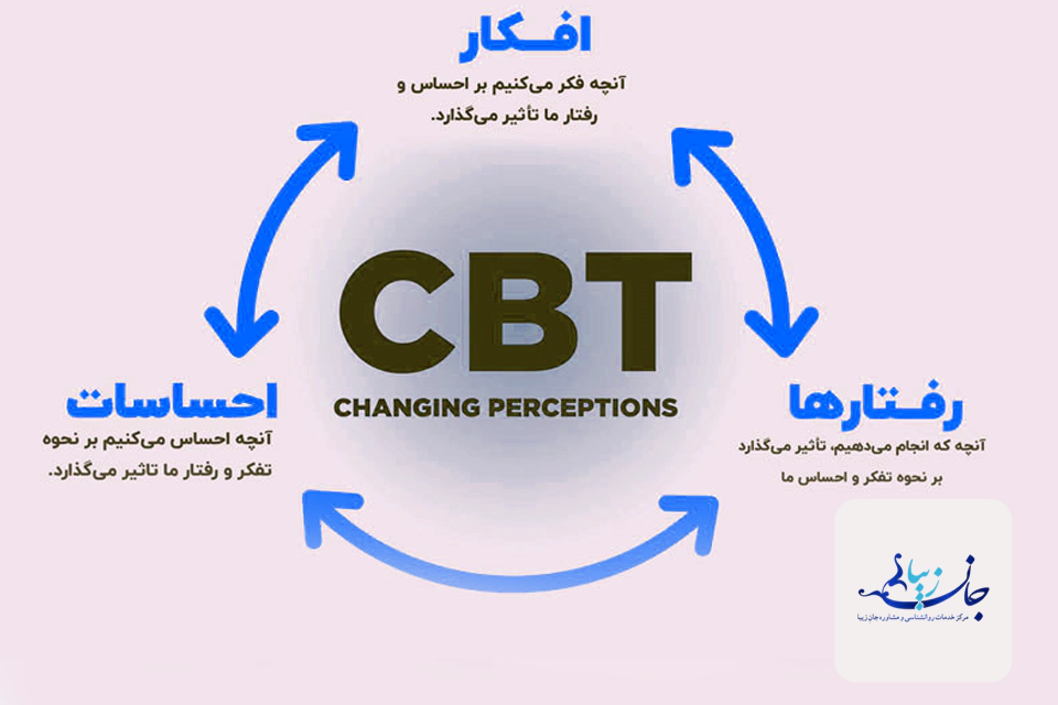مثلت درمان شناختی درمانی در درمان سی بی تی 