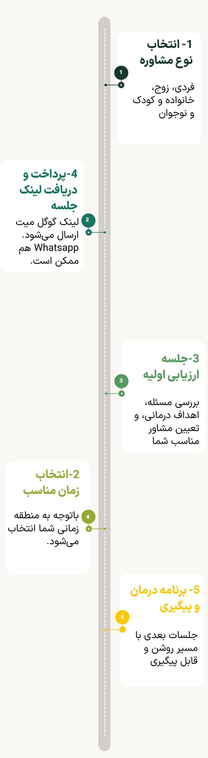 مشاوره آنلاین روانشناسی برای ایرانیان خارج از کشور