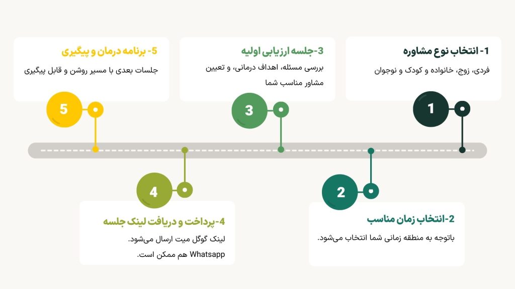 مشاوره آنلاین روانشناسی برای ایرانیان خارج از کشور