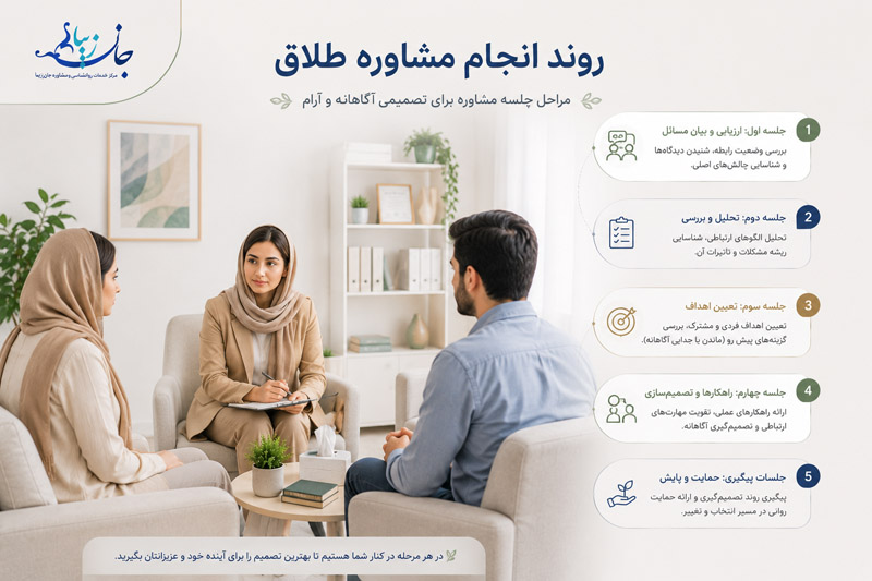 مراحل انجام مشاوره طلاق و ارزیابی رابطه