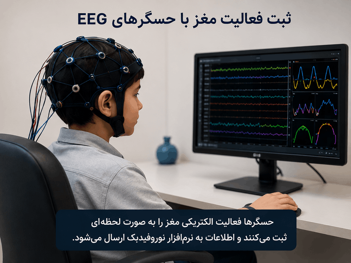 نوروفیدبک