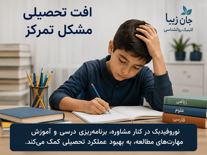نوروفیدبک