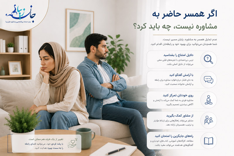 مشاوره فردی زمانی که همسر حاضر به مراجعه نیست