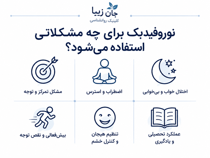 نوروفیدبک
