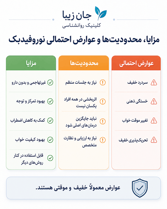 نوروفیدبک