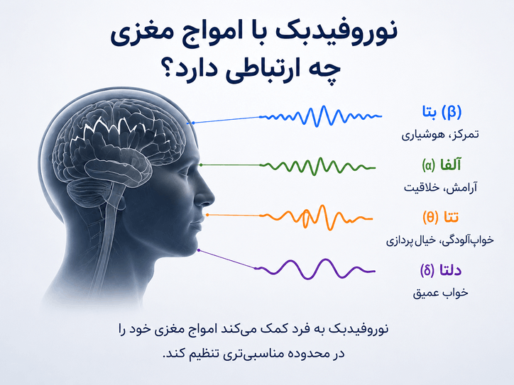 نوروفیدبک