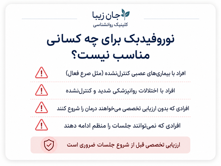 نوروفیدبک