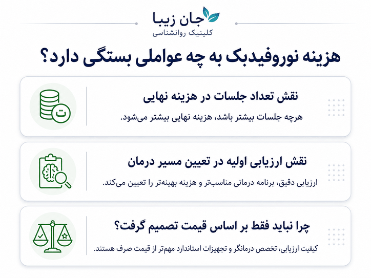 نوروفیدبک