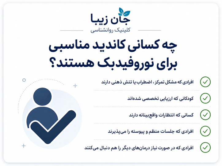 نوروفیدبک