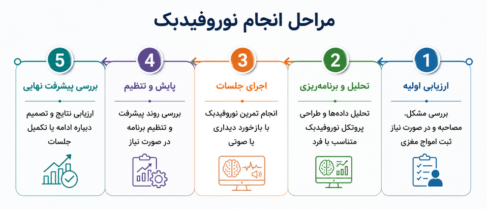 نوروفیدبک