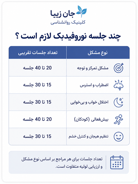 نوروفیدبک