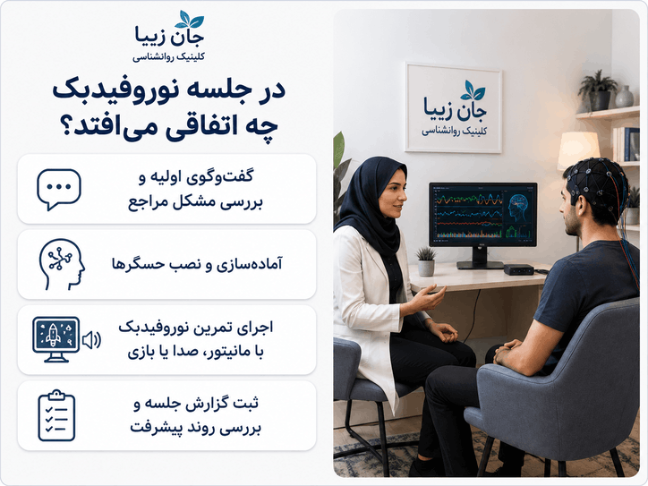 نوروفیدبک