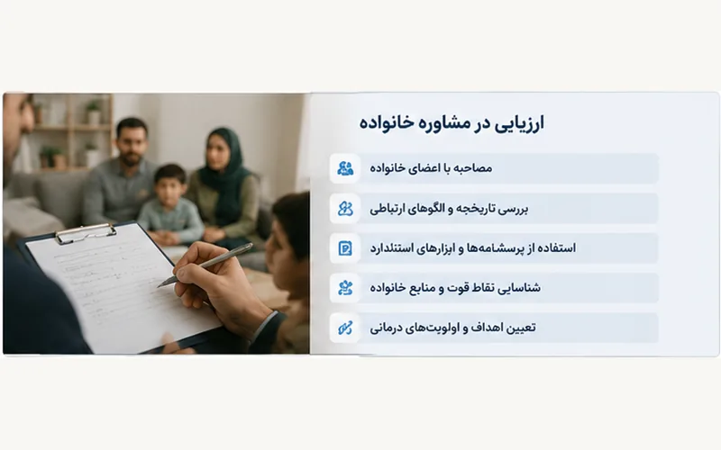 ارزیابی ساختار و روابط خانواده در جلسه مشاوره خانواده