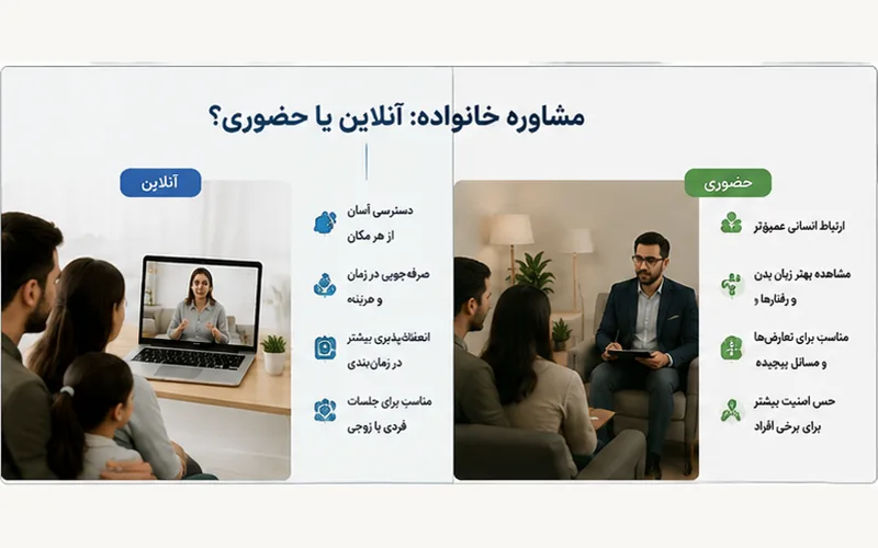مقایسه مشاوره خانواده آنلاین و حضوری در کلینیک روان‌شناسی