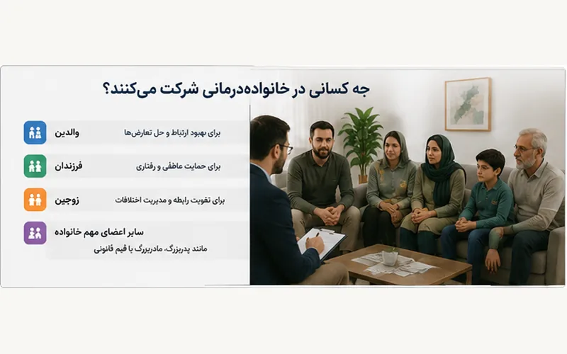 حضور اعضای مختلف خانواده در جلسه خانواده‌درمانی با مشاور